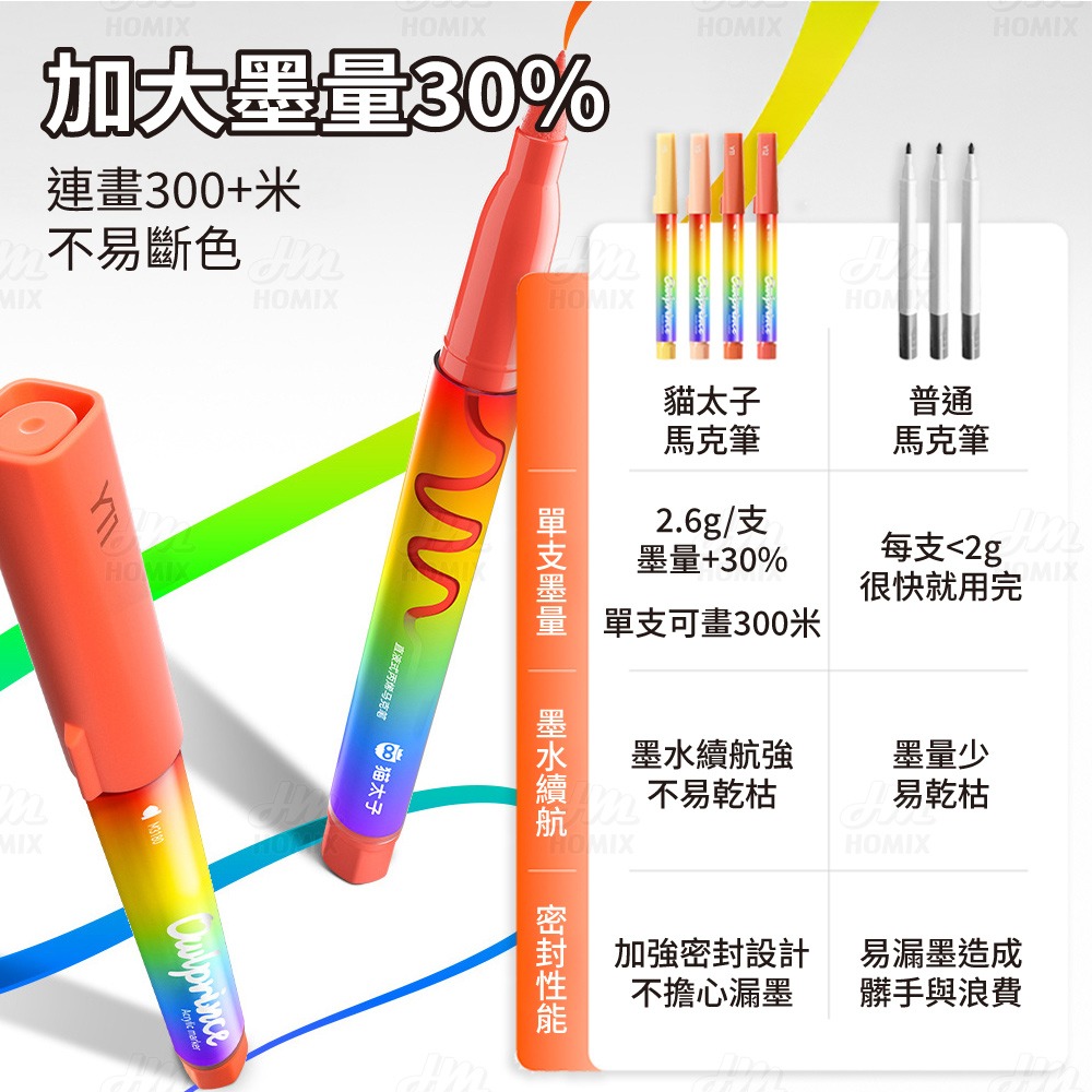 『來人客』 貓太子 小虹盒直液丙烯馬克筆 馬克筆 麥克筆 繪畫筆 丙烯馬克筆 塗鴉筆 彩色筆 水性馬克筆 疊色筆-細節圖2