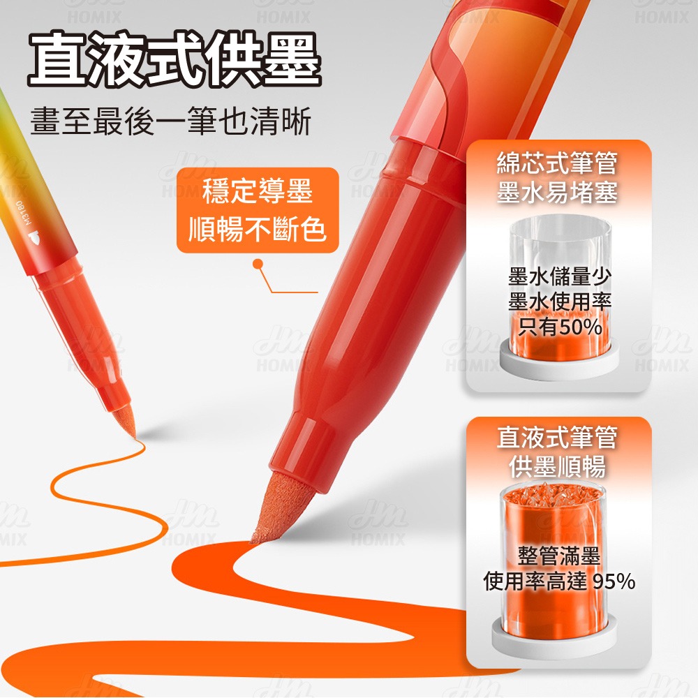 『來人客』 貓太子 小虹盒直液丙烯馬克筆 馬克筆 麥克筆 繪畫筆 丙烯馬克筆 塗鴉筆 彩色筆 水性馬克筆 疊色筆-細節圖3