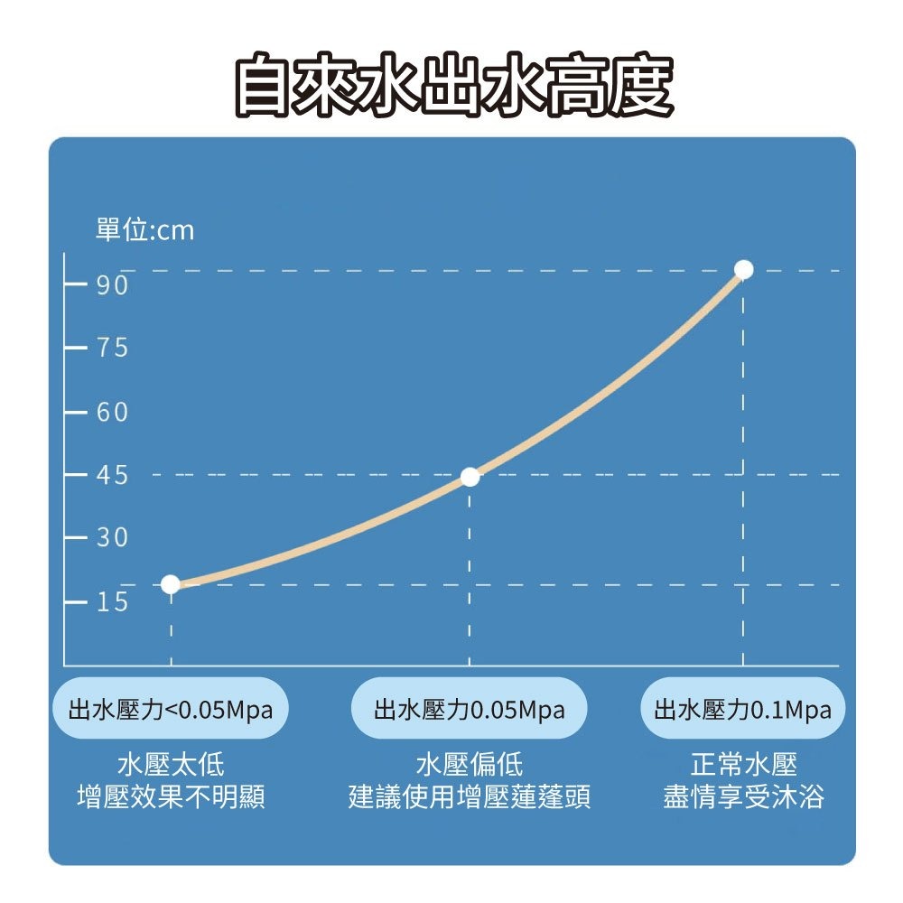 『來人客』 小米 米家 增壓手持蓮蓬頭 花灑 加壓蓮蓬頭 增壓蓮蓬頭 增壓花灑 浴室蓮蓬頭 淋浴花灑 三段 花灑-細節圖6
