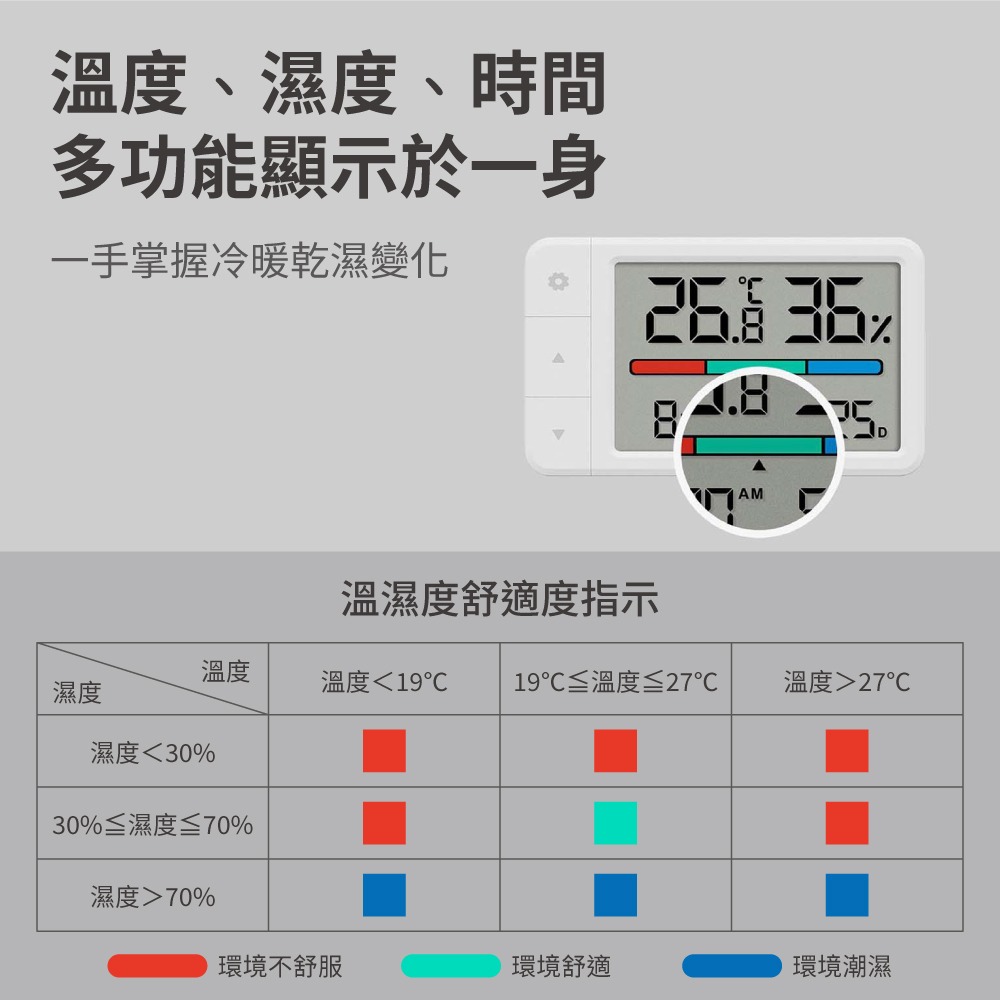 『來人客』 小米有品 秒秒測 惠品溫濕度計 溫濕度計 Mini 時間顯示 日期顯示 電子時鐘 溫度計 溼度計-細節圖3