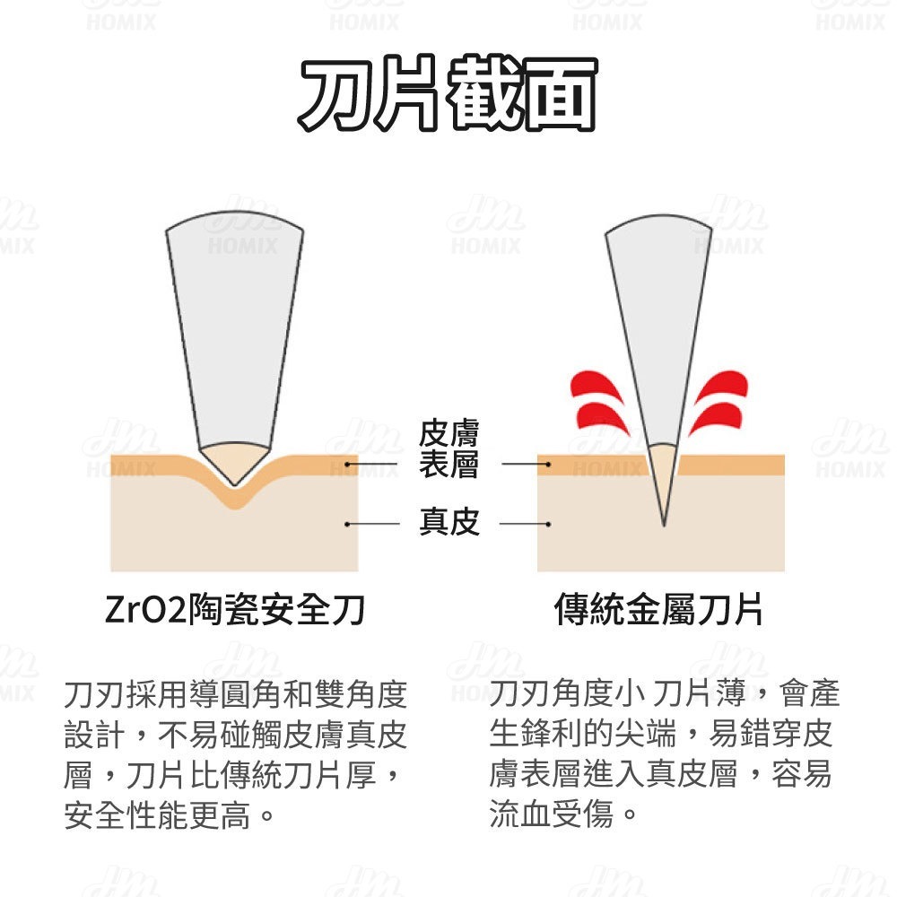 『來人客』 磁吸迷你開箱刀 磁吸開箱刀 迷你開箱刀 陶瓷開箱刀 便攜開箱刀 小巧便攜 便攜式安全刀 切割刀-細節圖7