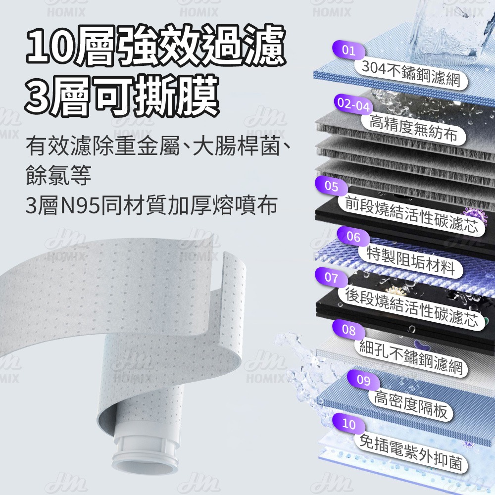 『來人客』 小米有品 小質龍頭淨洗一體機 水龍頭過濾器 水龍頭淨水器 濾水器 淨水器 過濾器 三合一水龍頭 水龍頭過濾-細節圖3