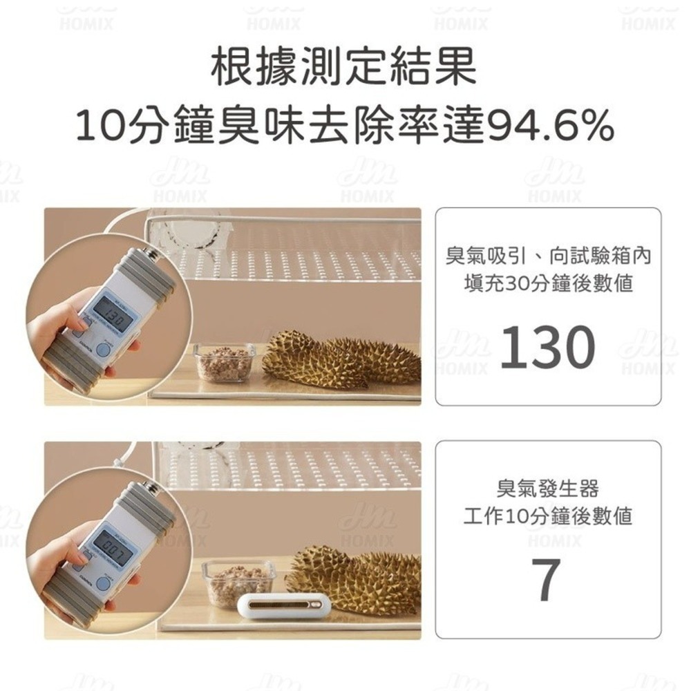 『來人客』 小米有品 EraClean 世淨 冰箱除味器 除味大師 除臭 去異味 冰箱除臭器 冰箱除味 保鮮 冰箱除臭-細節圖4
