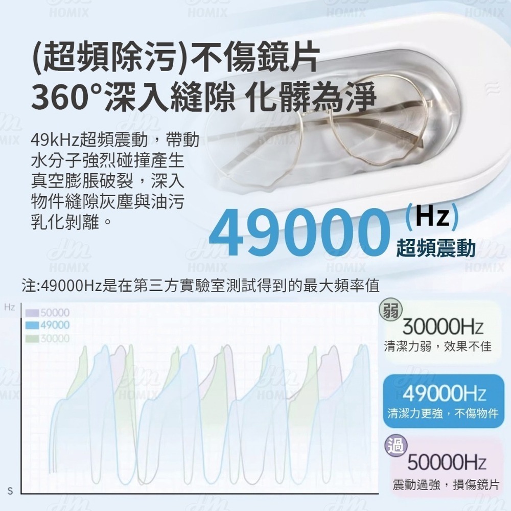 『來人客』 EraClean 超聲波清洗機 清洗機 超聲波 洗眼鏡機 Pro 青春版 刷具清洗機 GA01 GA03-細節圖4