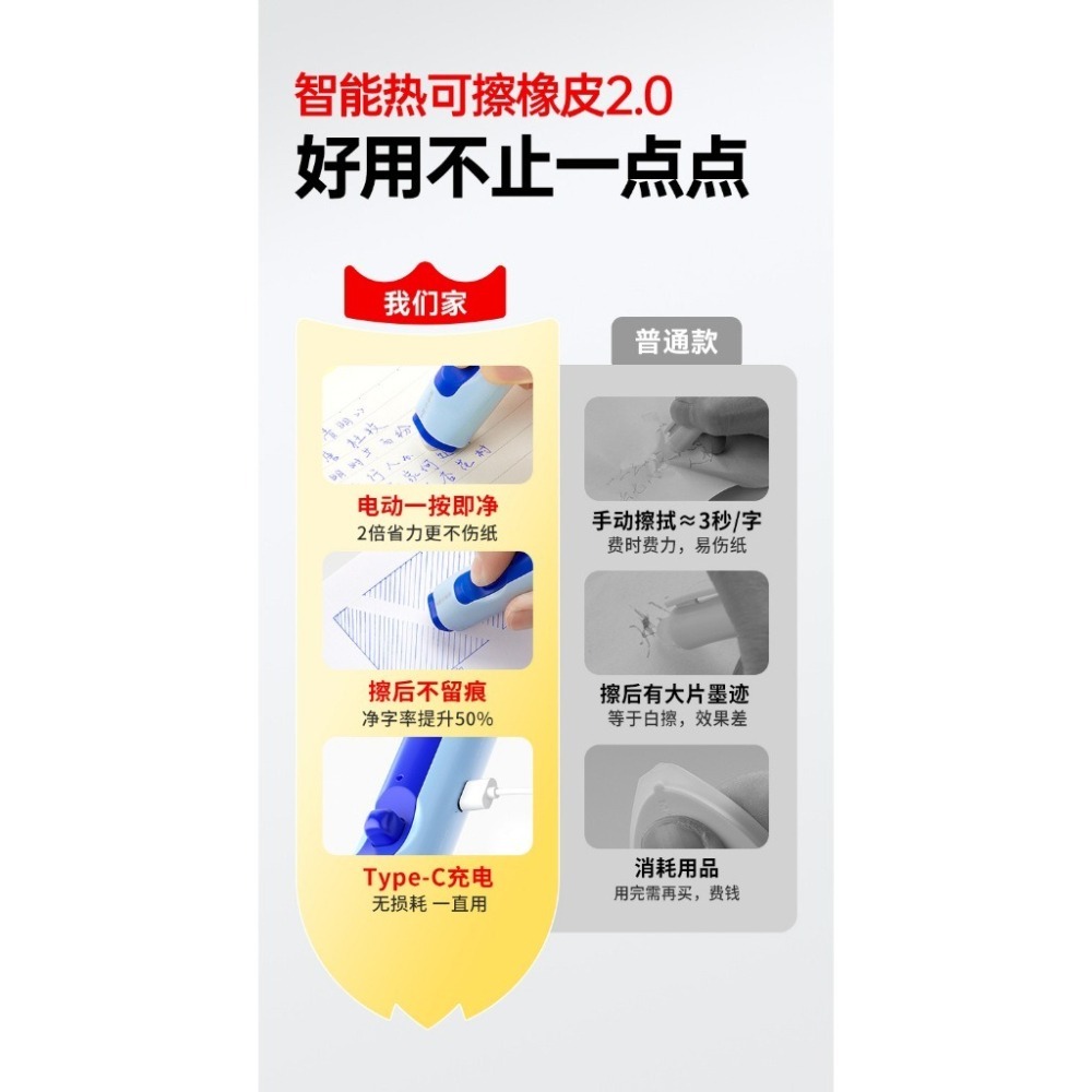 『來人客』 貓太子 魔擦筆專用橡皮 魔擦橡皮 修正 橡皮 擦擦筆專用-細節圖9