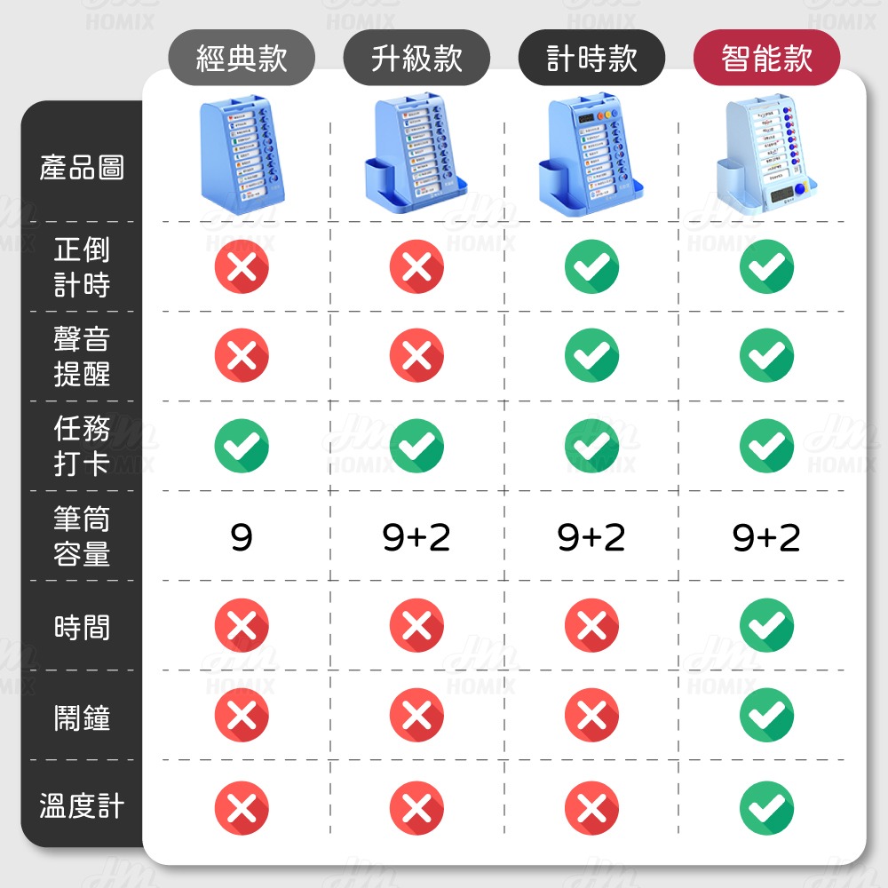 『來人客』貓太子趣計劃智能旋轉自律筆筒 筆筒 計時 自律打卡器 多功能收納盒 六合一 收納盒 文具收納 大容量筆筒-細節圖2