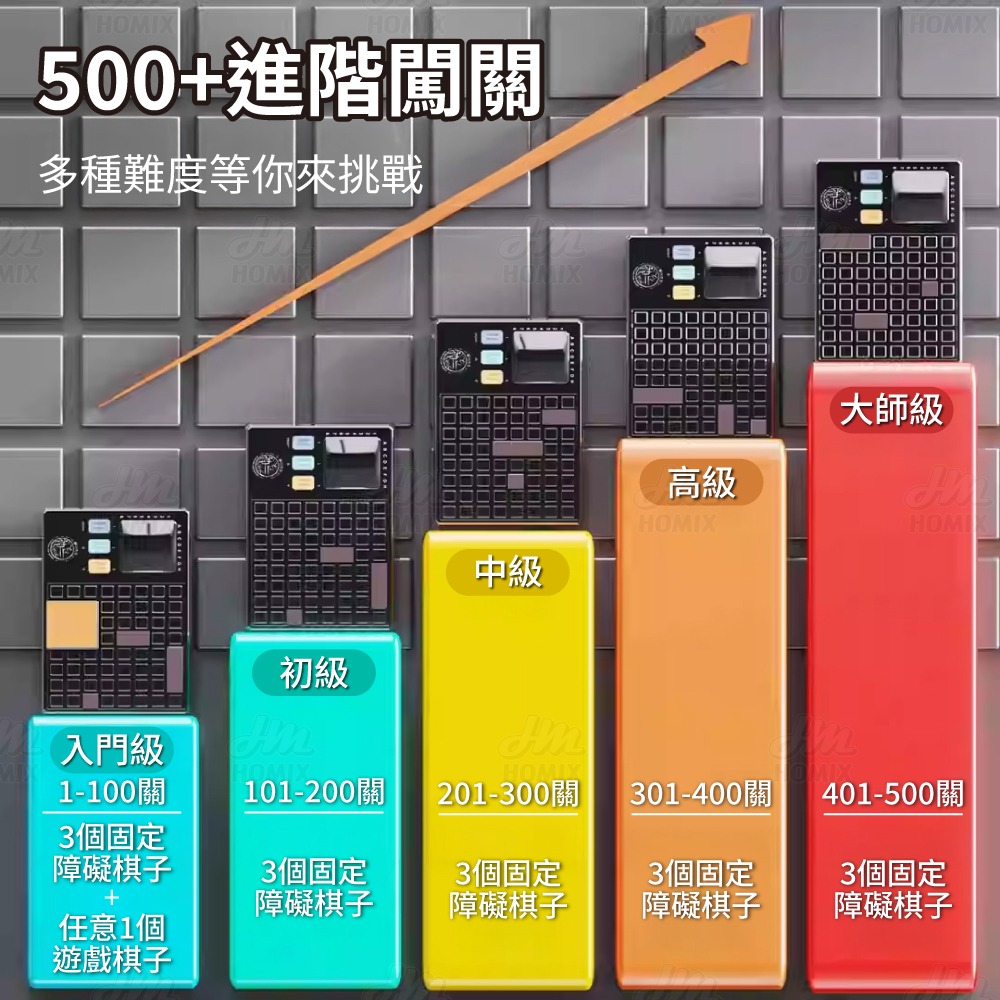 『來人客』神馬先生 Shen Master 電子拼圖邏輯思維機 專注力 桌遊 拼圖 兒童禮物 益智遊戲-細節圖5