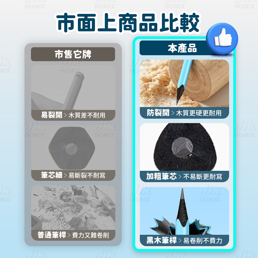 『來人客』貓太子 小彩桿黑木鉛筆 三角鉛筆 HB 2b鉛筆 削鉛筆 2b考試專用鉛筆 素描鉛筆 鉛筆-細節圖9