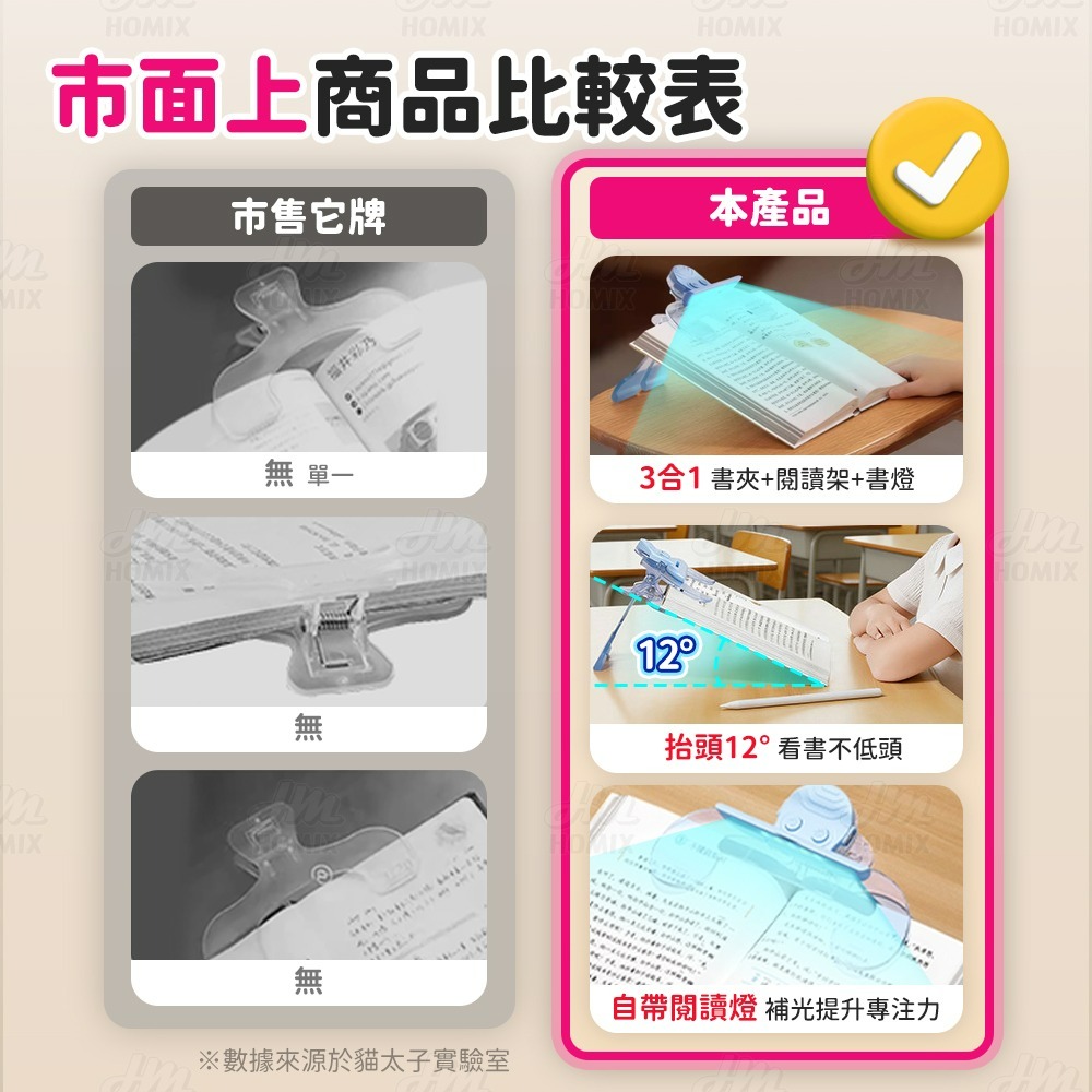 『來人客』貓太子 黃金12°寶蓋頭書夾燈3.0 書本固定夾 書夾 閱讀器 手帳夾 多功能夾 夾子 透明夾 閱讀夾-細節圖3