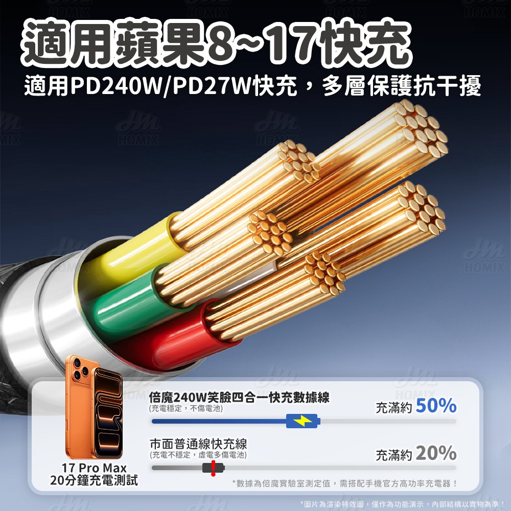 『來人客』倍魔240w笑臉四合一快充數據線 編織線 充電線 type c 充電 雙Type-c 快充線 PD充電線-細節圖4