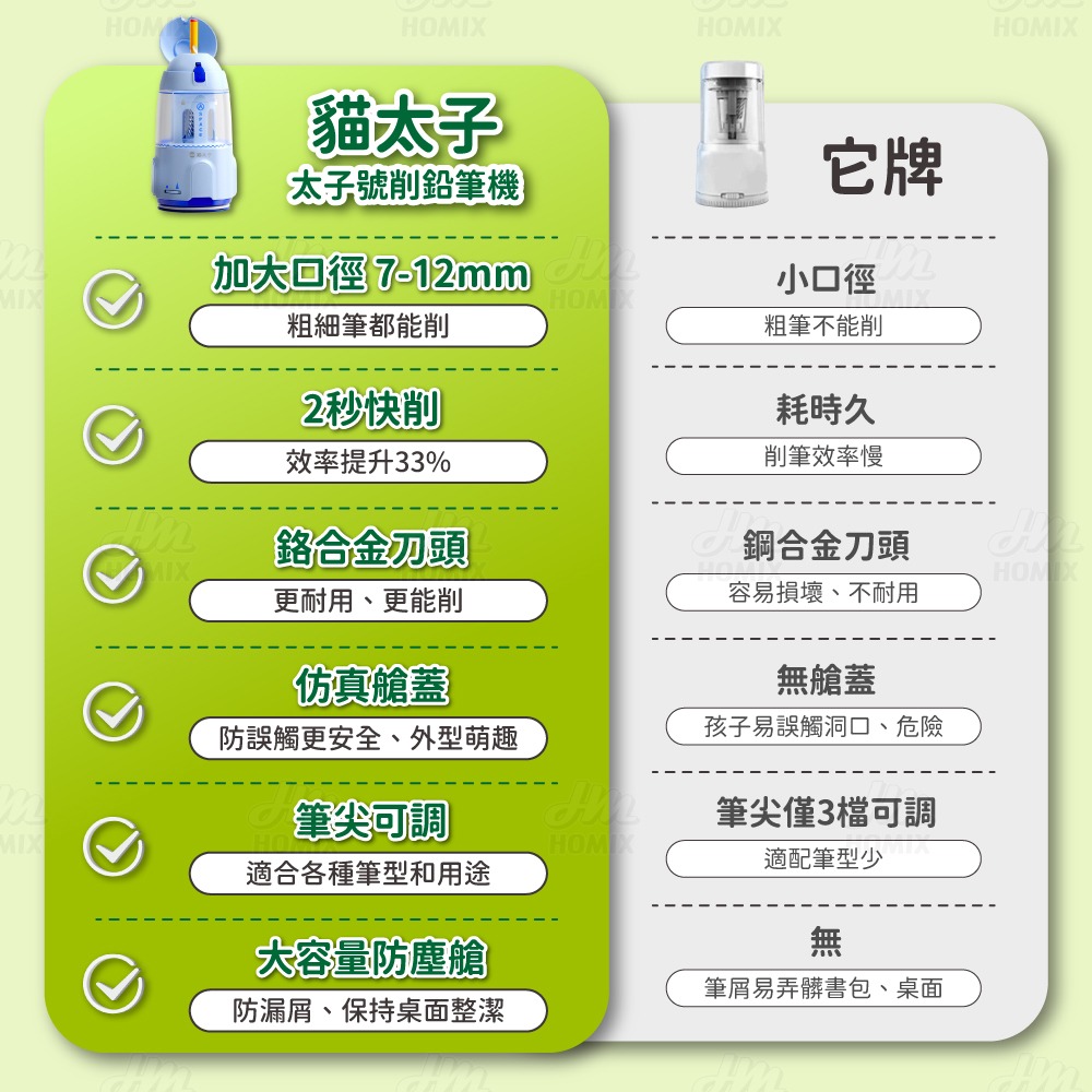 『來人客』貓太子 太子號全自動削鉛筆機PRO 台灣保固 BSMI檢驗合格 電動 鉛筆機 削鉛筆機 粗三角筆 鉛筆機-細節圖2