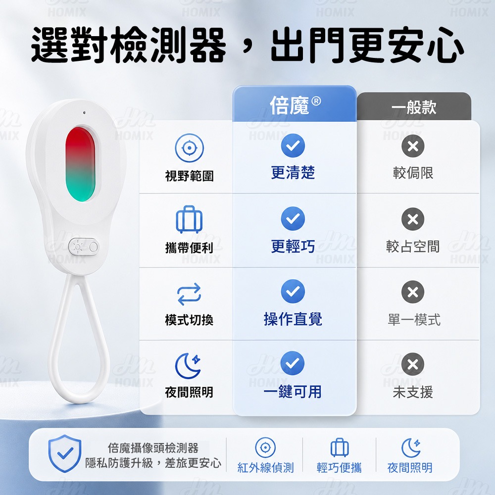 『來人客』倍魔 攝像頭檢測器 紅外線檢測器 防偷拍 保護隱私 飯店 民宿 探測器 防偷拍-細節圖9
