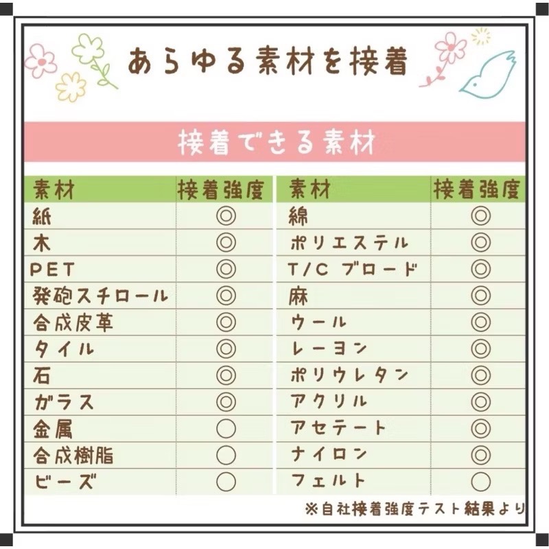 日本🇯🇵製 櫻花牌 SAKURA 工藝小町/多用途強力 黏著劑/布用接著劑/DIY好幫手（50ml）-細節圖2