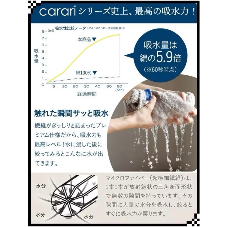 日本🇯🇵 CB JAPAN 超细纖维 擦手巾 洗臉巾 柔軟 吸水 速乾 萬用方巾 小毛巾 口水巾 抹布(1盒10入)-細節圖5