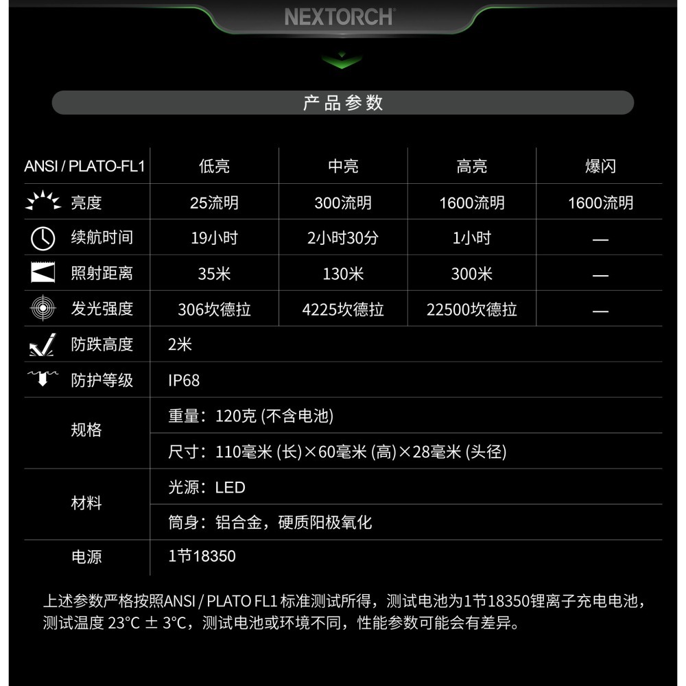 NEXTORCH ARTORCH 槍型EDC戰術隨身電筒｜電池USB 直充、防水耐用、多功能戶外照明-細節圖11