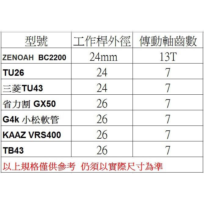 高枝鋸 割草機變鏈鋸 高空鏈鋸 高枝鏈鋸 鏈鋸頭 高枝鋸樹 鋸樹 修剪樹枝 鏈鋸 汽油鏈鋸 鋸子-細節圖7