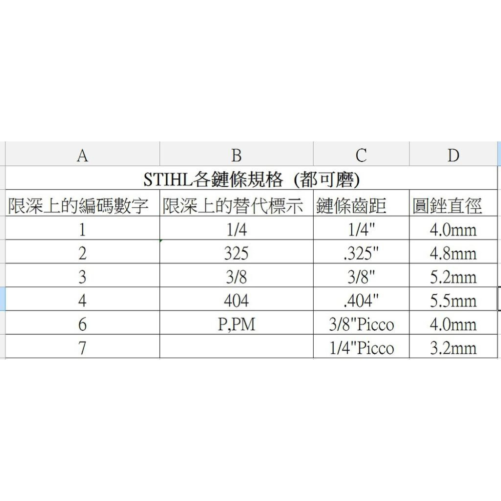 磨鏈機 台灣專用 110v 磨鏈器 磨鍊器 磨鏈條機器 chain sharpener 汽油鋸 電鋸 鏈鋸耗材 園藝-細節圖9