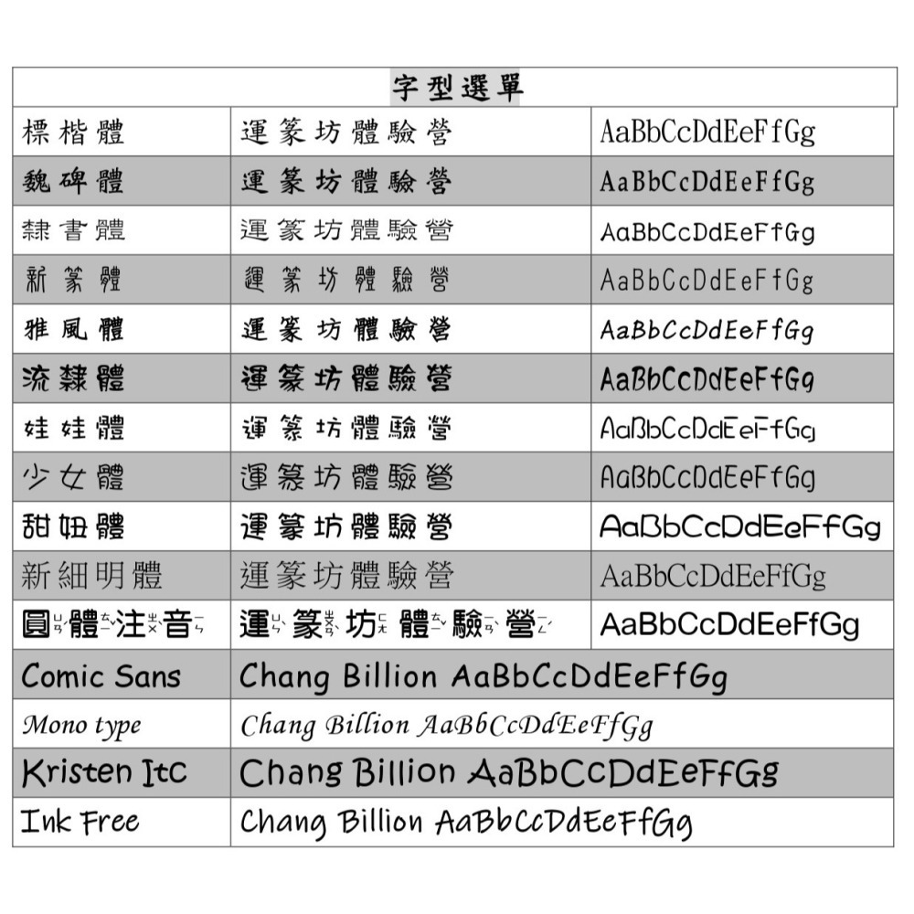 【運篆坊】工商貼紙 口味貼紙 姓名貼紙 卡通授權姓名貼 尺寸3014-細節圖2