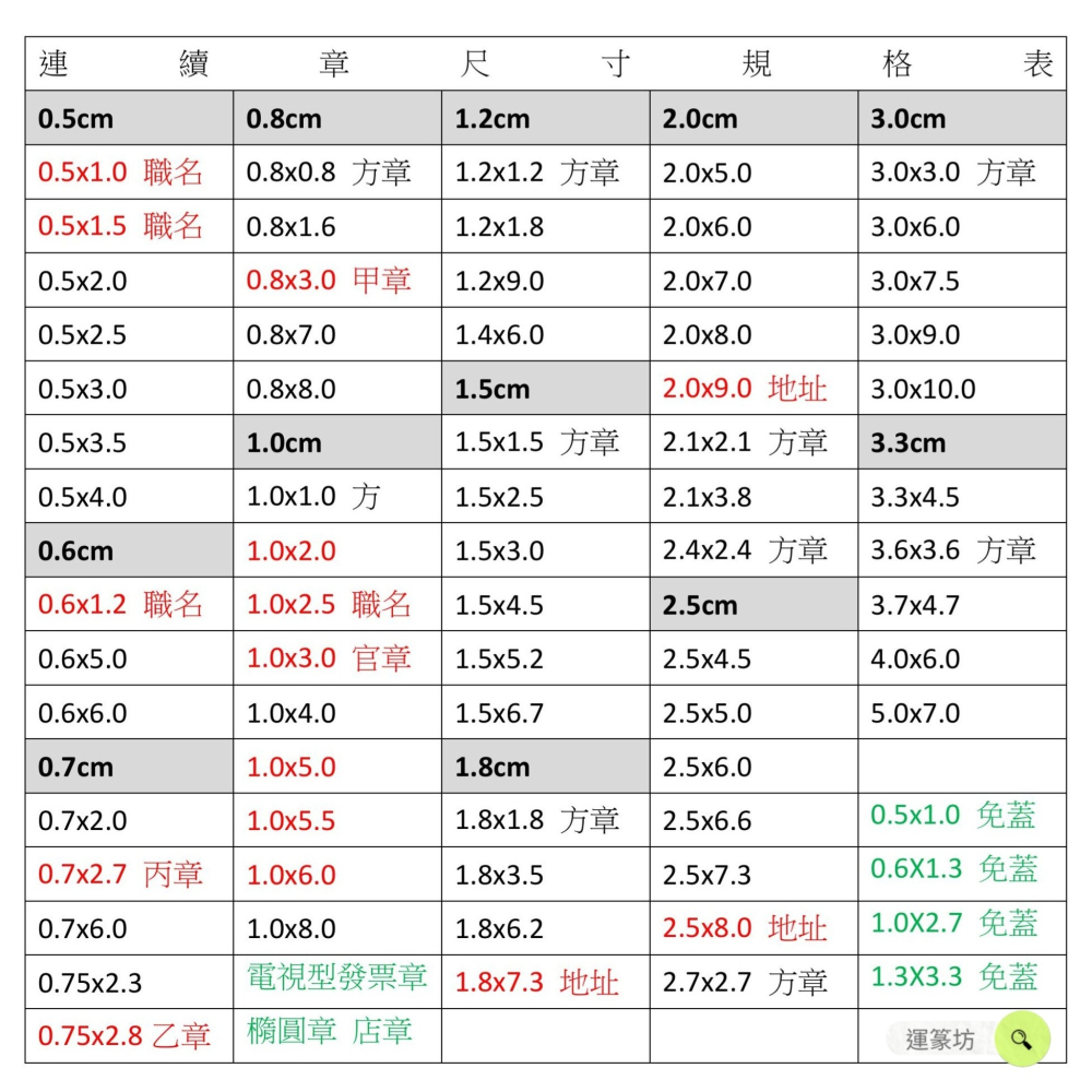 【運篆坊】黑殼連續章 官職章 會計章 護士章 原子印章-細節圖4
