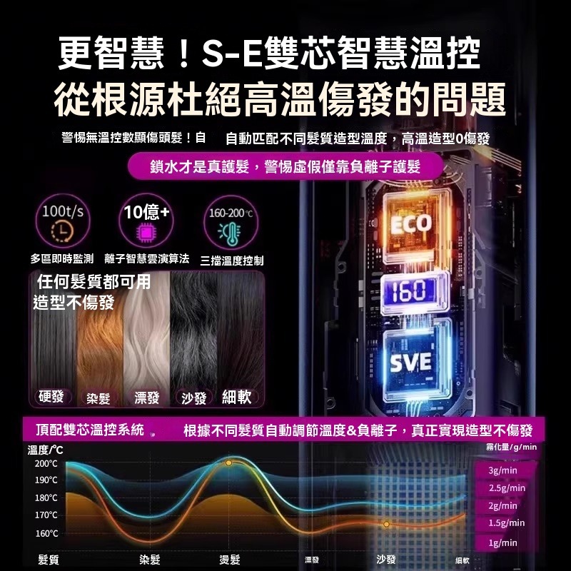 【台灣發】韓國負離子護發直發梳 液晶顯示直發梳 無線直發梳造型神器 無線直捲 便攜式直發捲發梳 不傷發電梳子 防燙捲發-細節圖7