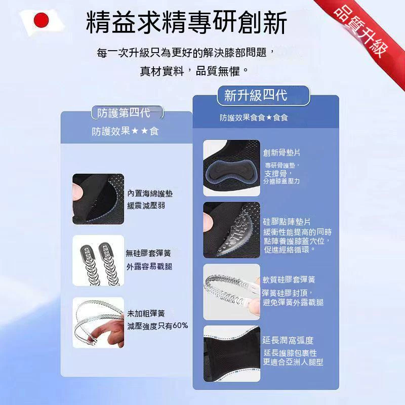 日本半月板護膝 輕薄透氣護膝 升級8代半月板膝關節保護套 跑步護膝 運動護膝 籃球護膝 護具運動防護 運動健身 輕薄護膝-細節圖11