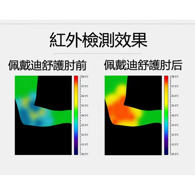 【新品特惠】自發熱護肘 男女關節肘保護套 加熱護肘 網球肘 護臂 防護發熱保暖熱敷護腕胳膊手肘 熱敷保暖 運動胳膊-細節圖7