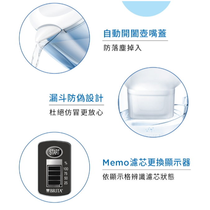 BRITA MAXTRA PRO  Aluna愛奴娜濾水壺 3.5L / BRITA濾芯 去水垢專家-細節圖2