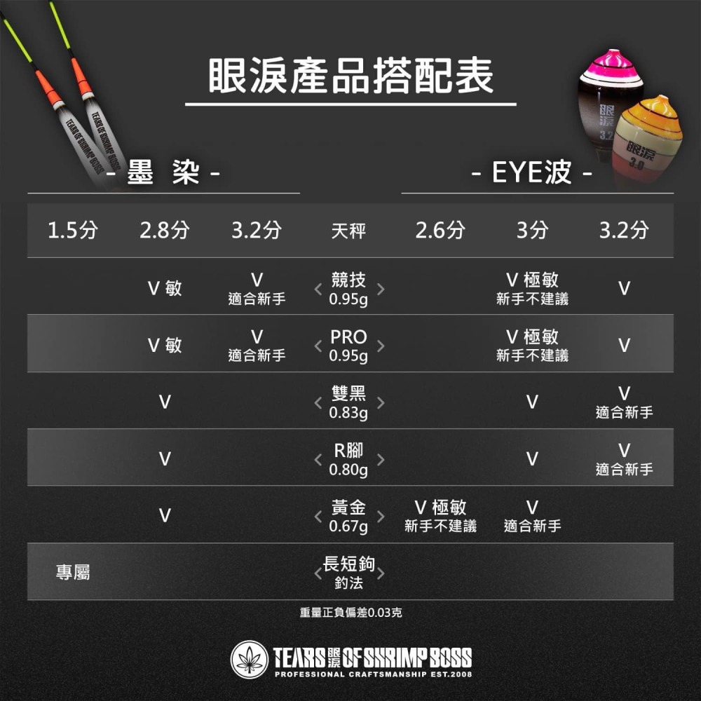 穩中蝦釣具-旗艦館 職人精綁 眼淚波 EYE波  穩起  眼淚阿波 馬卡龍 蝦場老闆的眼淚 釣蝦浮標 釣蝦天秤套組-細節圖4