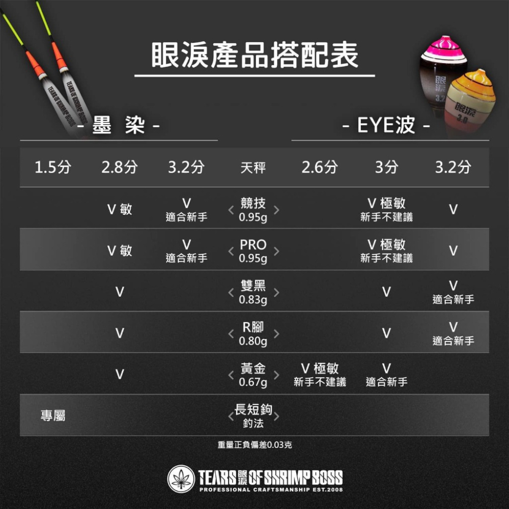 穩中蝦釣具-旗艦館 新手友善 釣蝦天秤釣組 長標組合 釣蝦浮標 配重免 墨染倒折標 蝦場老闆的眼淚 老司機 倒折標-細節圖2