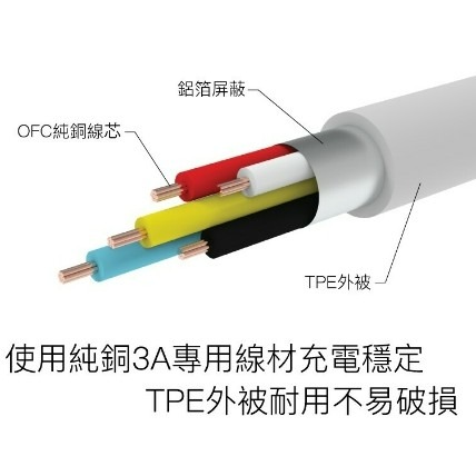 Type-C To C PD快充線 3A 45W 20公分短線/1米/2米-細節圖4