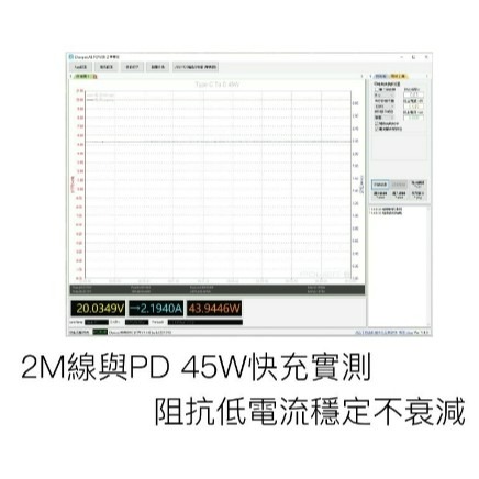 Type-C To C PD快充線 3A 45W 20公分短線/1米/2米-細節圖6