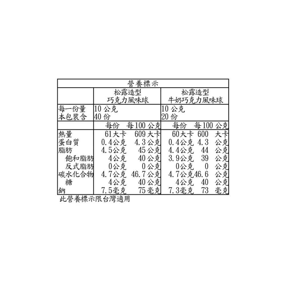 【快速出貨】 Truffettes de France 松露造型巧克力風味球 1公斤 X 2入 Costco代購 代買-細節圖6