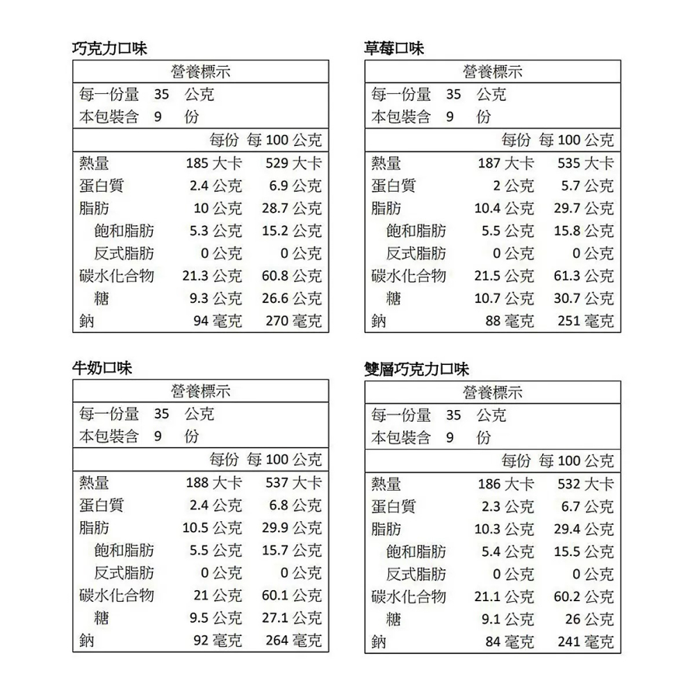 【快速出貨】 明治 貓熊夾心餅乾組 35公克 X36入 家庭號 獨立包裝 熊貓餅乾 Costco代購 好市多代購 代買-細節圖6