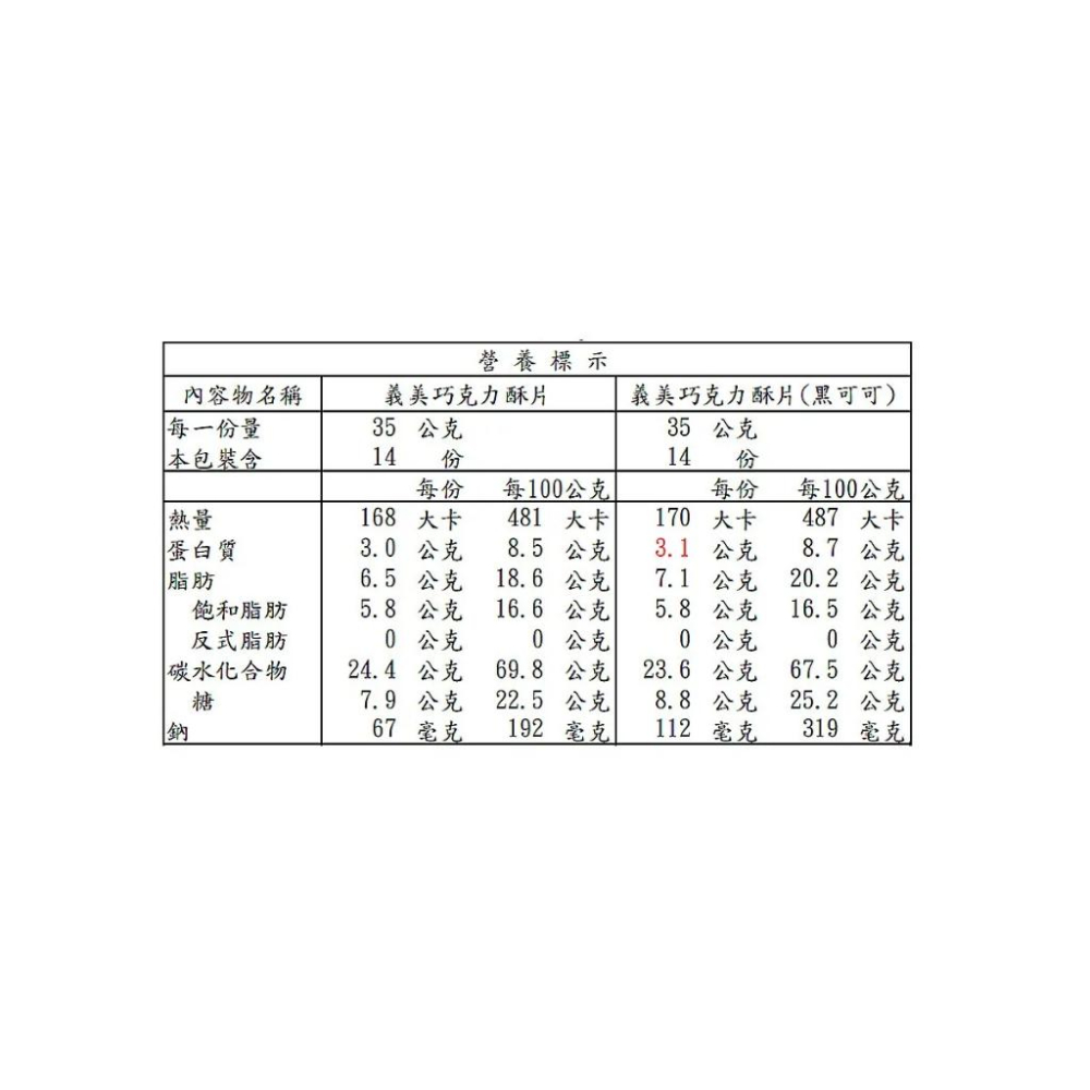 🔥快速出貨🔥好市多商品代購🔥 義美 巧克力酥片 35公克X28入 經典國民零食 好市多代購 Costco代購 代買-細節圖7