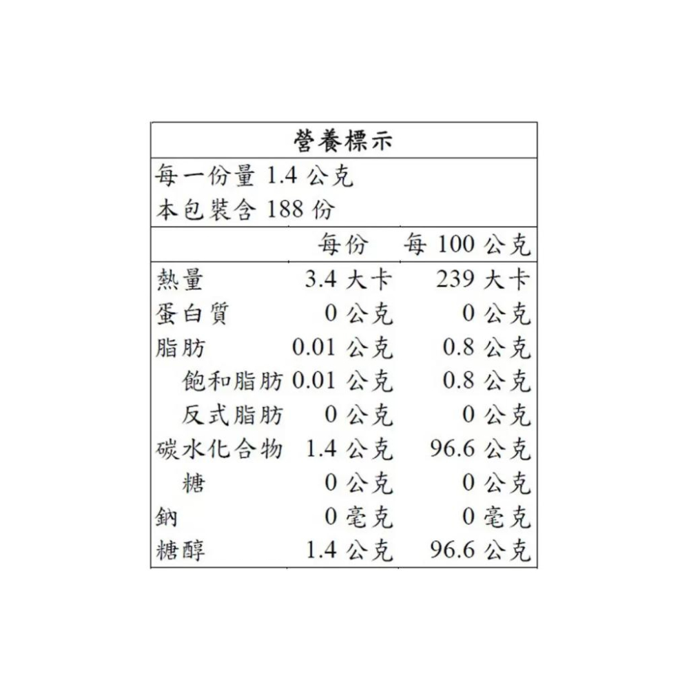 🔥快速出貨🔥好市多商品代購🔥 易口舒 無糖勁爽薄荷錠 33公克X8入 清新口氣 大包裝 好市多代購 Costco代購-細節圖5