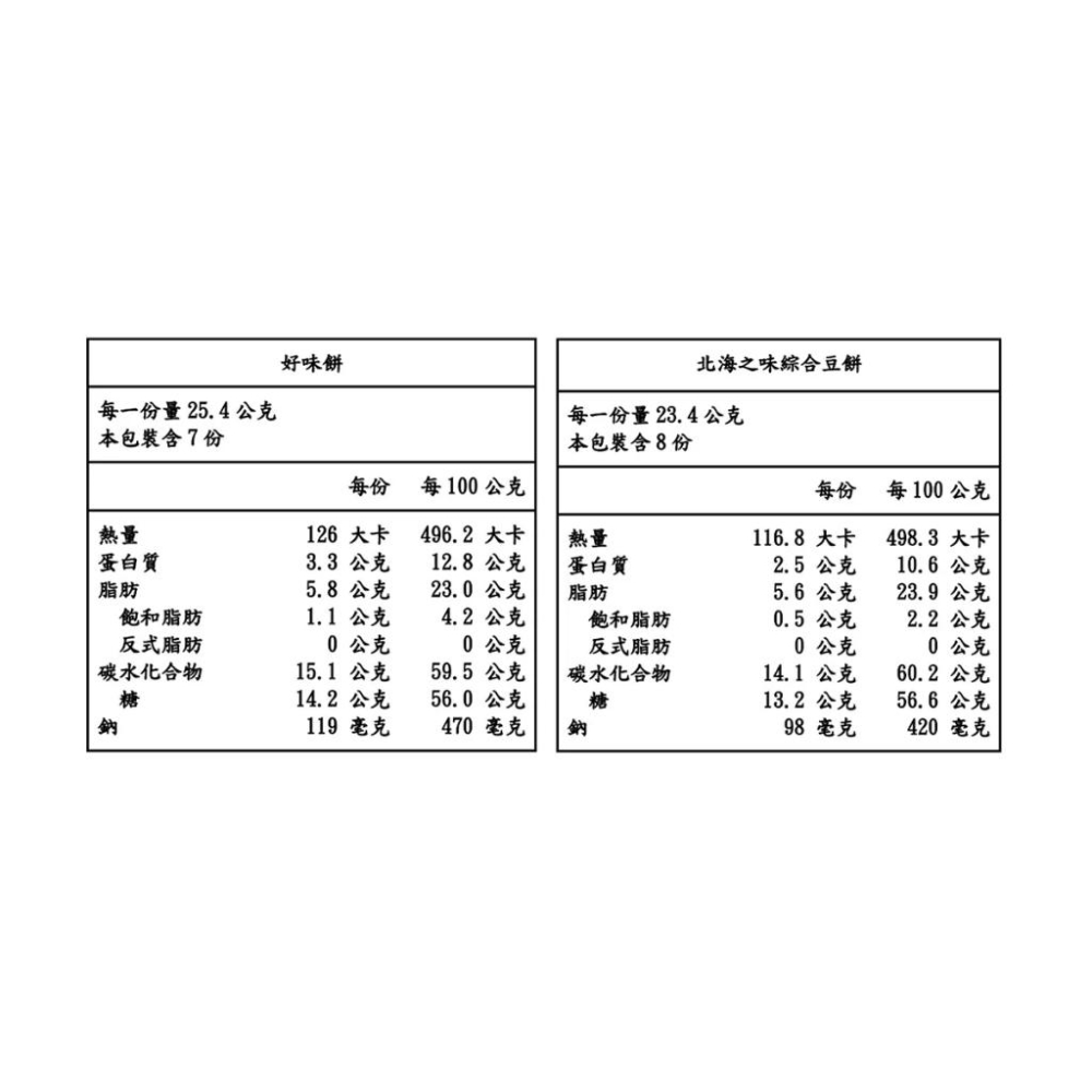 🔥快速出貨🔥好市多商品代購🔥傳六 北海之味豆果子 單包販售 綜合米果豆小魚 天六二色豆果子 零食點心 日本零食-細節圖5