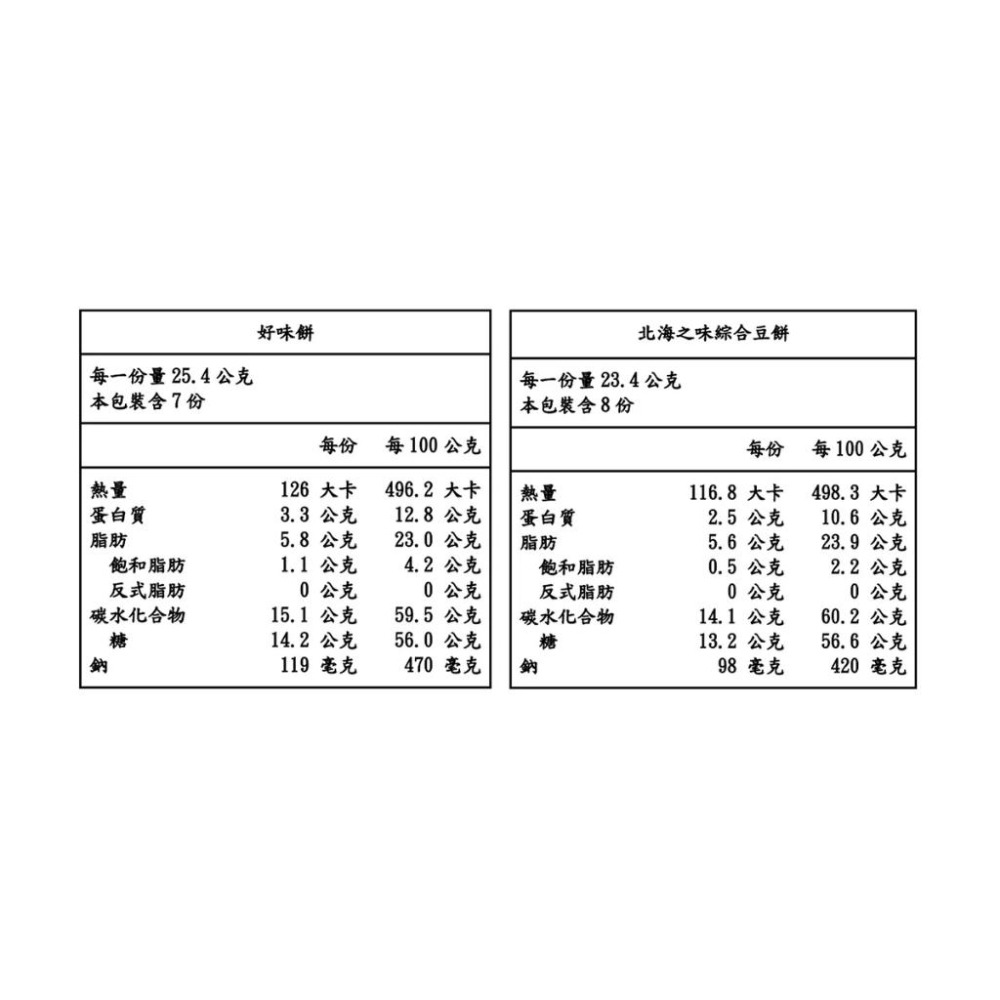 🔥快速出貨🔥好市多商品代購🔥傳六 什錦豆 730公克 Costco代購 台灣人氣零食 下酒菜點心-細節圖7