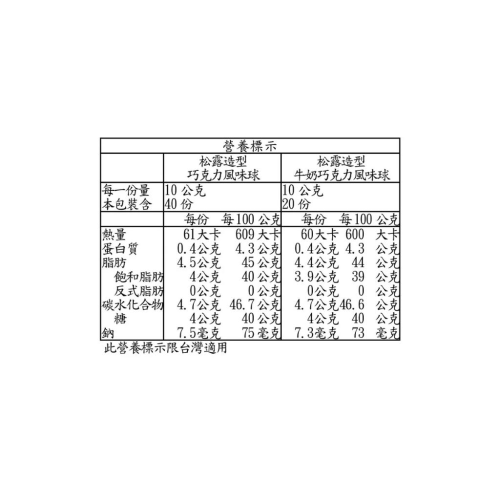 🔥快速出貨🔥好市多商品代購🔥 Truffettes de France 松露造型巧克力風味球 1公斤X2入 好市多代購-細節圖6