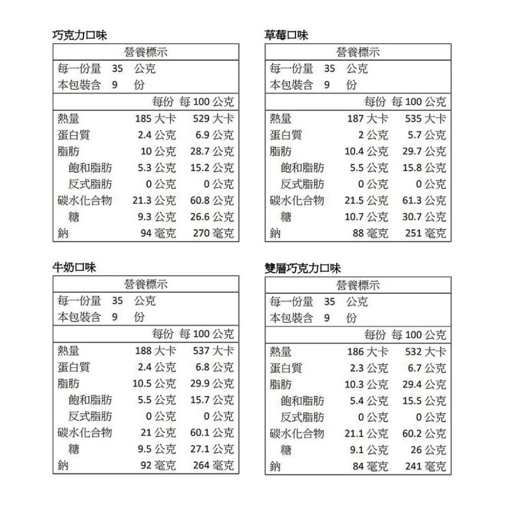🔥快速出貨🔥好市多商品代購🔥 明治 貓熊夾心餅乾組 35公克 X 36入 獨立分享包 好市多代購 Costco代購代買-細節圖6