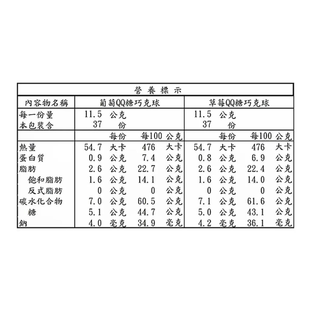 🔥快速出貨🔥好市多商品代購🔥 義美 QQ糖巧克球 851公克 Costco代購 好市多代購-細節圖5