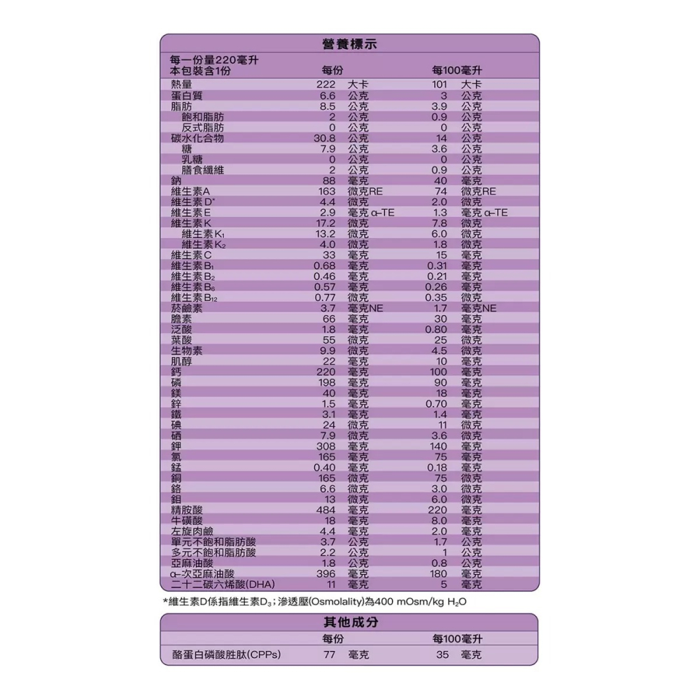 💥快速出貨💥效期最新💥 亞培 小安素均衡完整營養即飲配方 220毫升 X 24罐 好市多代購 Costco代購-細節圖6