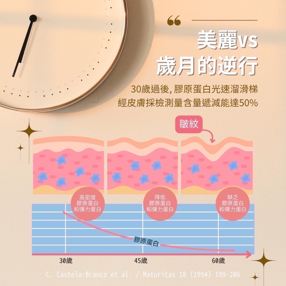 ✨Qiji🌟Q3立方美膠原三肽粉（30入/盒）-細節圖2