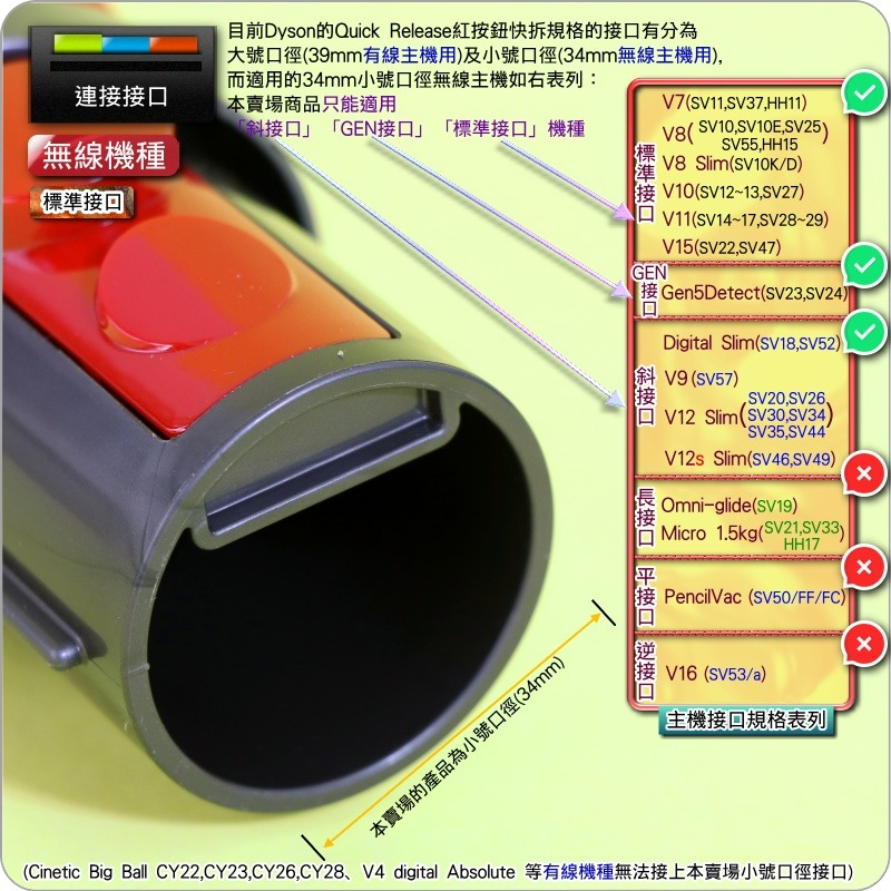 #鈺珩#Dyson原廠無痕軟毛塵刷Digital Slim SV18迷你軟毛刷頭SV52小軟毛、小刷頭、軟毛吸頭V12-細節圖4