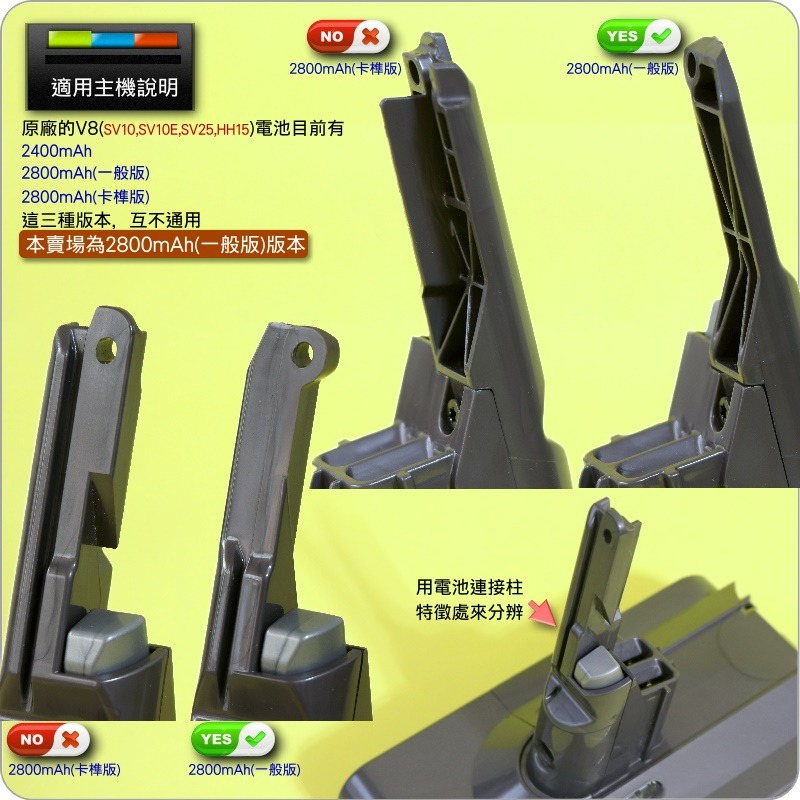 #鈺珩#Dyson原廠電池【2800mAh-一般版-盒裝】【215681】V8 SV10 SV10E電池組Fluffy-細節圖4