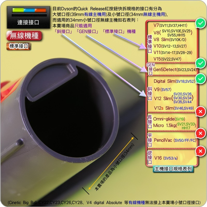 #鈺珩#Dyson原廠【二手】床墊吸頭Digital Slim SV18塵蟎吸頭V12寢具吸頭SV20沙發吸頭SV34-細節圖4
