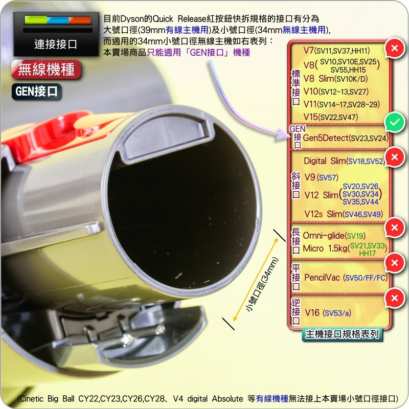#鈺珩#Dyson原廠Digital Motorbar智慧變速吸頭【藍】【盒裝】GEN5 G5地毯深層清潔吸頭SV23-細節圖4