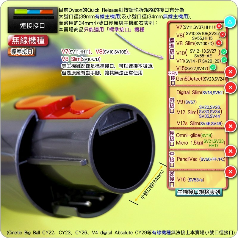 #鈺珩#Dyson原廠【第二代】Fluffy Optic智慧光學偵測吸頭V11雷射輕量軟質吸頭SV14 SV15雷射吸頭-細節圖4