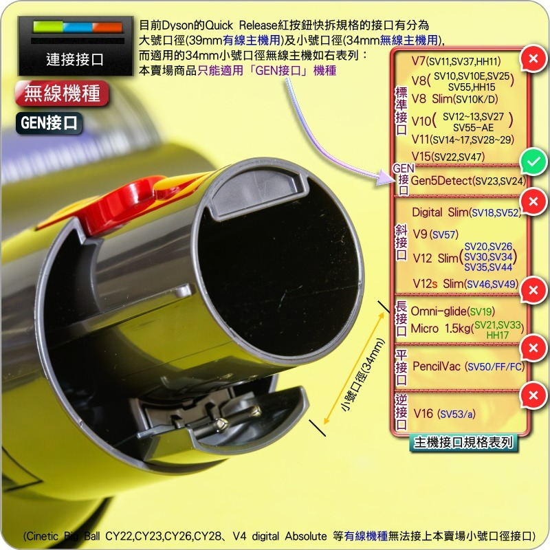 #鈺珩#Dyson原廠【100W-智慧變速-無纏結-GEN接口-藍】Digital Motorbar智慧變速吸頭SV23-細節圖4