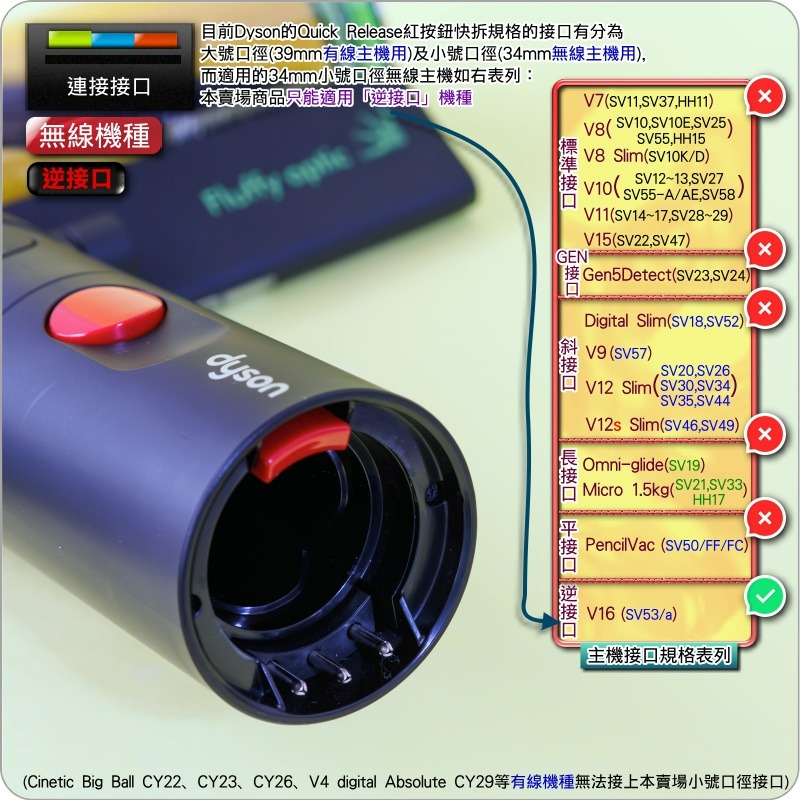 #鈺珩#Dyson原廠【第二代-逆接口-盒裝】V16 Piston Animal SV53雷射吸頭、雷射輕量軟質滾筒吸頭-細節圖4