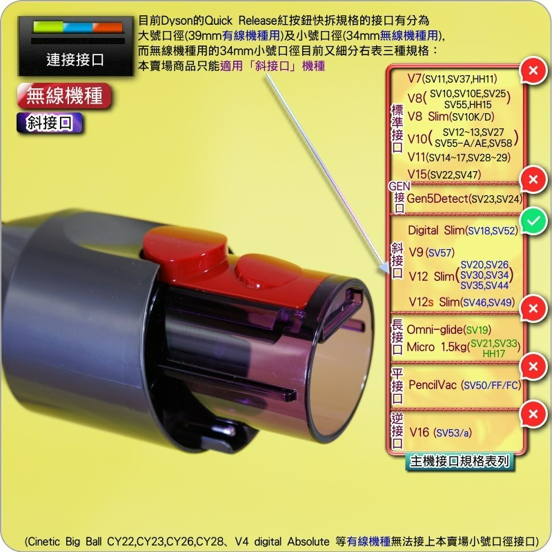 #鈺珩#Dyson原廠【盒裝-斜接口版】Digital Slim LED隙縫清潔吸頭、LED細縫吸頭、LED吸頭SV18-細節圖4